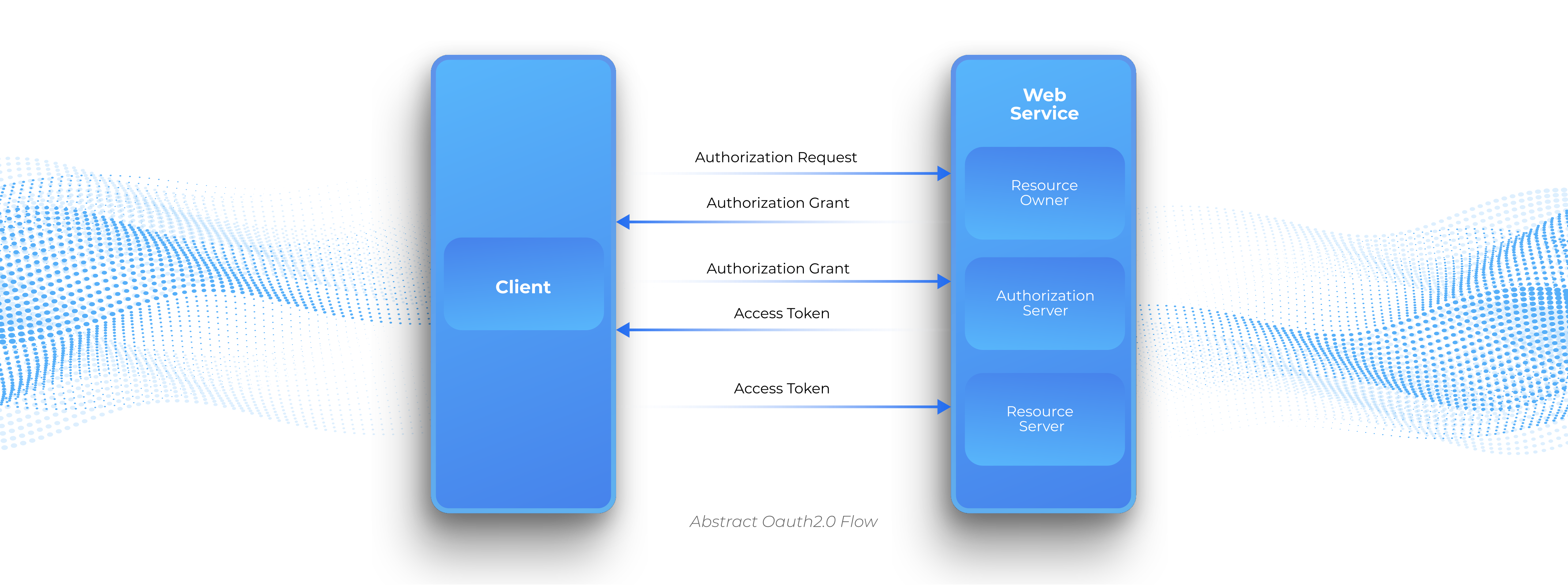 BlueMail Features OAuth2: A Secure Authorization Protocol for All Major Providers